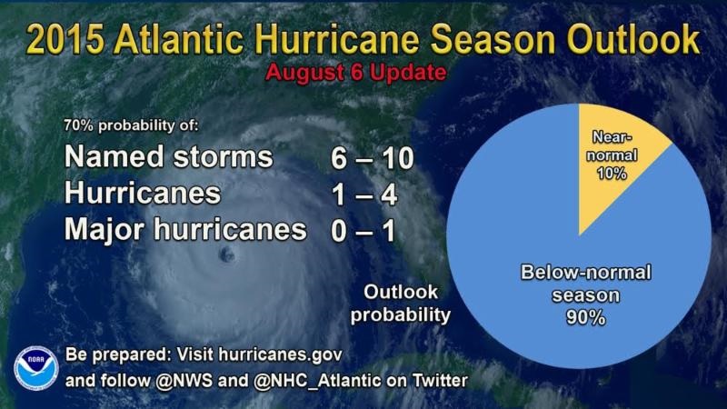 2015 Atlantic Hurricane Season UPDATED Outlook (Source: NOAA)