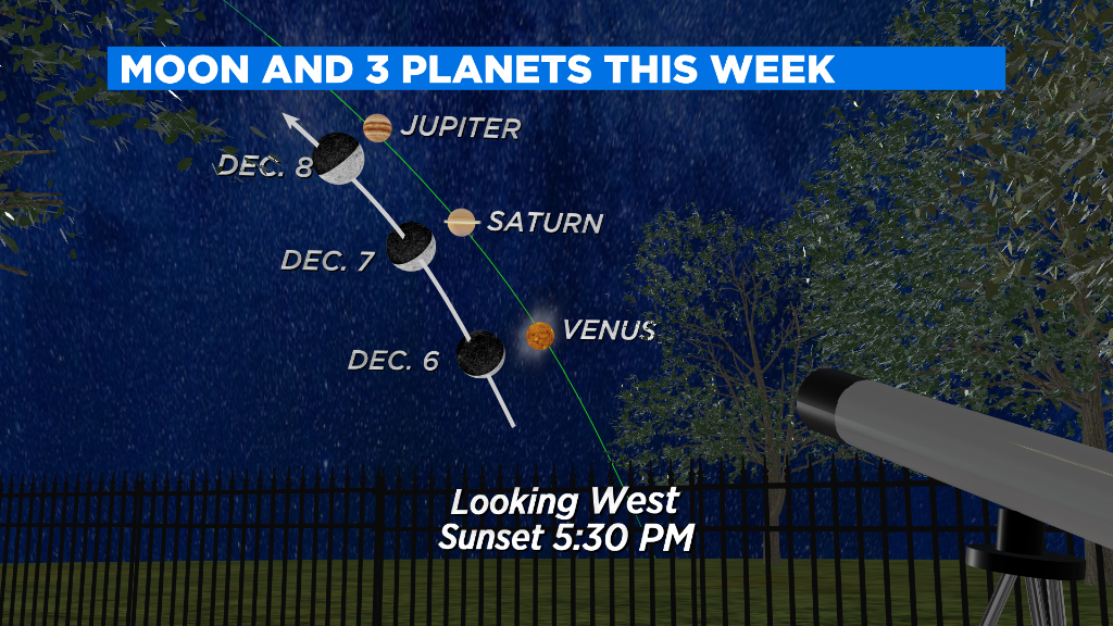 The Moon Guides You To Viewing Three Planets This Week