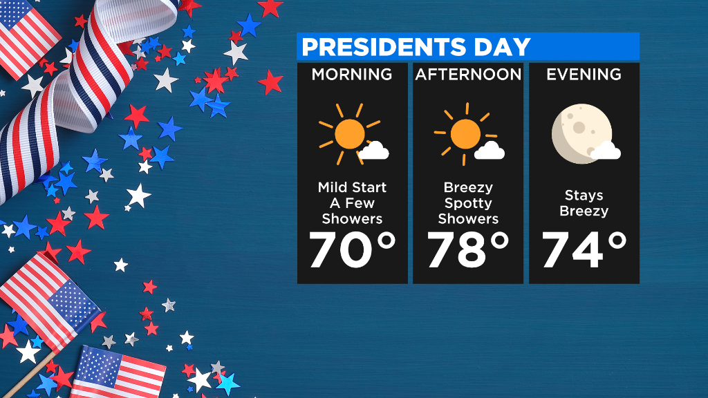 Miami Weather: Partly Sunny & Breezy Presidents Day