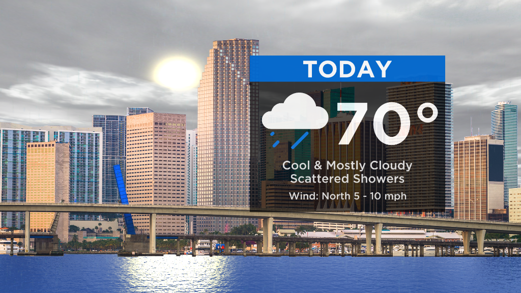 Miami Weather: Mostly Cloudy & Soggy, Cooler Temps Coming