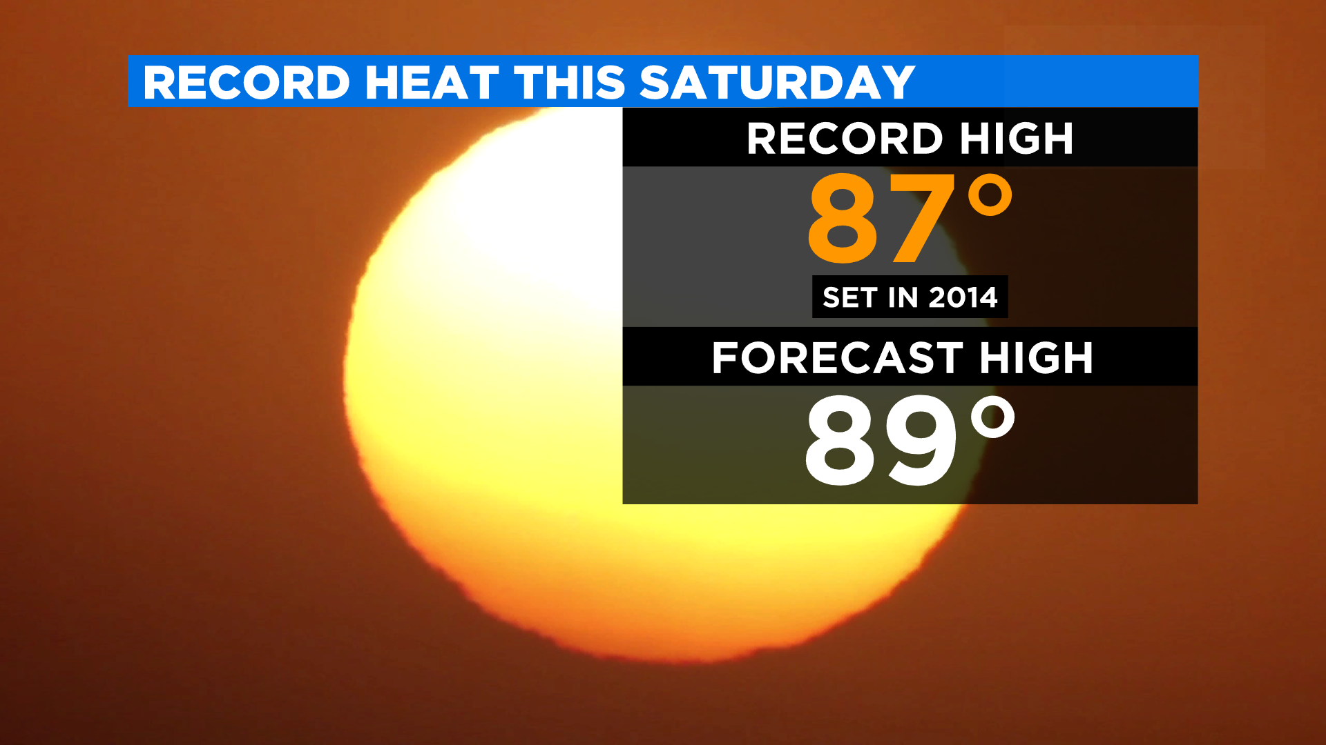 Record Heat Followed By A 30Degree Drop This Weekend CBS Miami